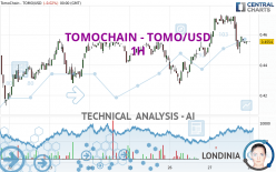 TOMOCHAIN - TOMO/USD - 1H