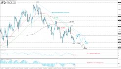 EUR/USD - 4H