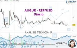 AUGUR - REP/USD - Diario