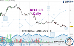 RECTICEL - Daily
