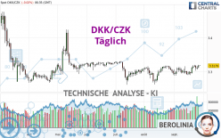 DKK/CZK - Täglich