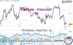 FANTOM - FTM/USDT - 1H