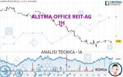 ALSTRIA OFFICE REIT-AG - 1H