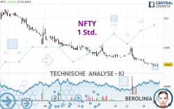 NFTY - 1H