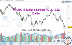MICRO E-MINI S&P500 FULL1222 - Diario