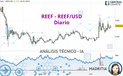 REEF - REEF/USD - Diario