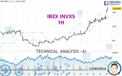 IBEX INVX5 - 1H