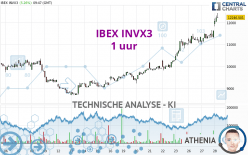 IBEX INVX3 - 1 uur