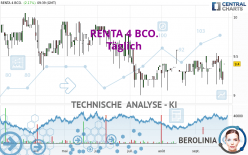 RENTA 4 BCO. - Täglich