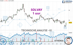 SOLVAY - 1 uur