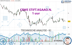 CEWE STIFT.KGAAO.N. - 1 uur