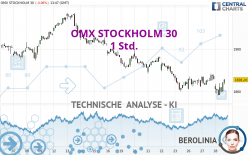 OMX STOCKHOLM 30 - 1 Std.