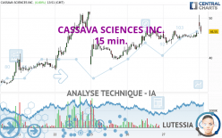 CASSAVA SCIENCES INC. - 15 min.