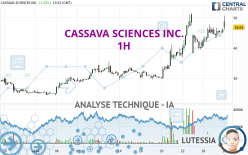CASSAVA SCIENCES INC. - 1H
