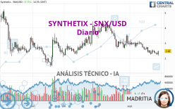 SYNTHETIX - SNX/USD - Diario