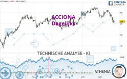 ACCIONA - Dagelijks