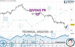 DIVDAX PR - 1H