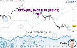 ESTX FIN SVCS EUR (PRICE) - 1H