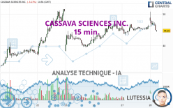 CASSAVA SCIENCES INC. - 15 min.