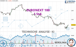 EURONEXT 100 - 1 Std.