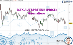 ESTX AUT&PRT EUR (PRICE) - Giornaliero