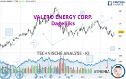 VALERO ENERGY CORP. - Daily