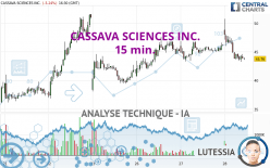 CASSAVA SCIENCES INC. - 15 min.