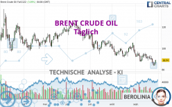 BRENT CRUDE OIL - Dagelijks