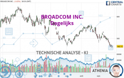 BROADCOM INC. - Dagelijks