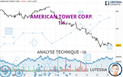 AMERICAN TOWER CORP. - 1H