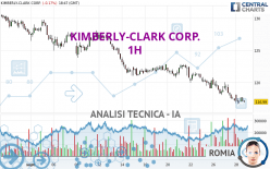 KIMBERLY-CLARK CORP. - 1H