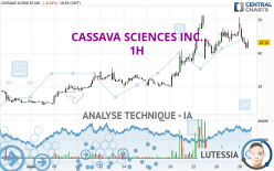 CASSAVA SCIENCES INC. - 1H