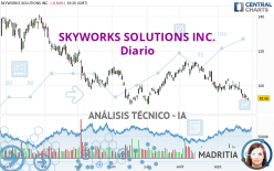 SKYWORKS SOLUTIONS INC. - Diario