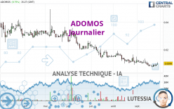 ADOMOS - Journalier