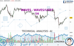 WAVES - WAVES/USDT - 1H