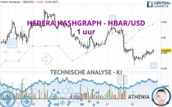 HEDERA HASHGRAPH - HBAR/USD - 1 uur