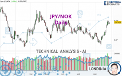 JPY/NOK - Daily
