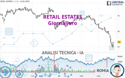 RETAIL ESTATES - Daily