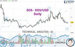 EOS - EOS/USD - Diario