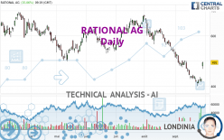 RATIONAL AG - Daily