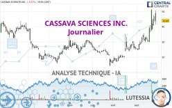CASSAVA SCIENCES INC. - Journalier