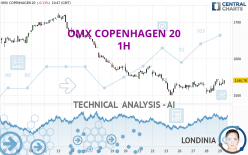 OMX COPENHAGEN 20 - 1 Std.