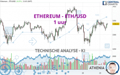 ETHEREUM - ETH/USD - 1H