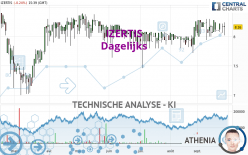 IZERTIS - Dagelijks