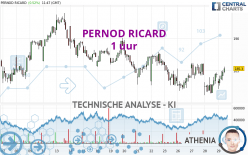 PERNOD RICARD - 1 Std.