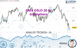 OMX OSLO 20 GI - Daily