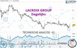 LACROIX GROUP - Dagelijks
