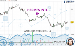 HERMES INTL - 1H