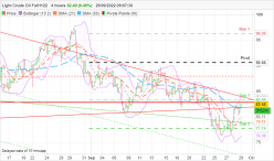 WTI CRUDE OIL - 4 uur