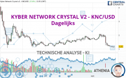 KYBER NETWORK CRYSTAL V2 - KNC/USD - Dagelijks